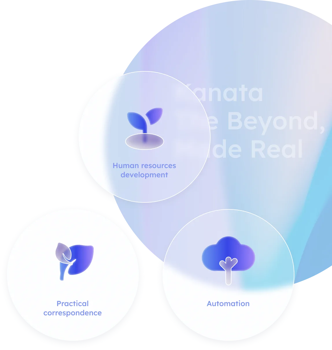 Kanata's Vision of the Future